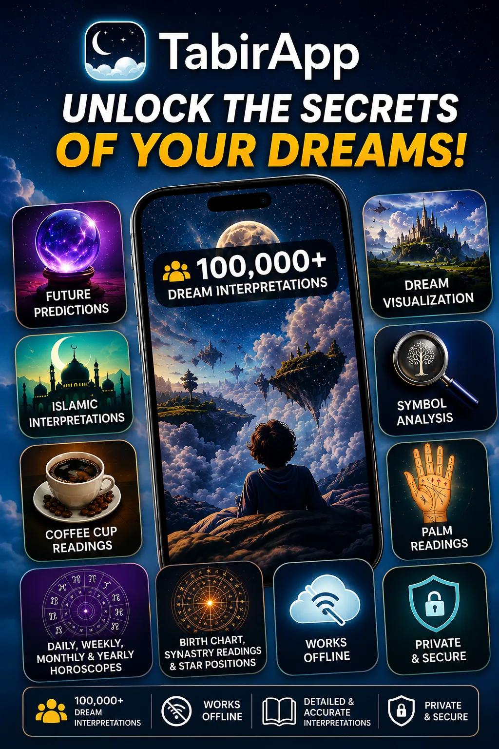 Interpretación de sueños, horóscopo y astrología